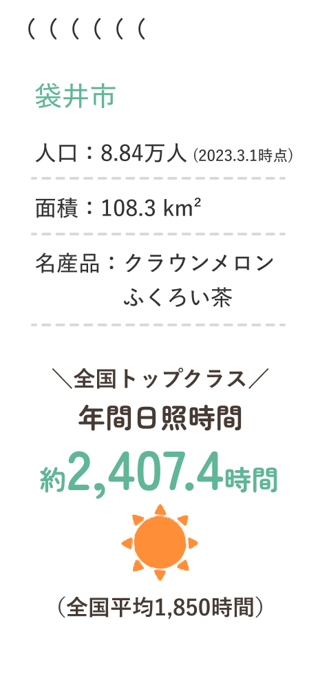 袋井市 人口：8.84万人 (2019年7月) 面積：108.3 km² 名産品 クラウンメロン　袋井茶 年間日照時間 約24074時間 全国平均1850時間